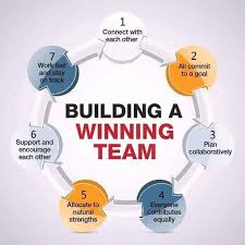Network marketing is profitable Business